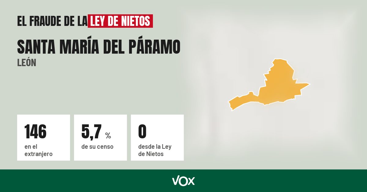 Santa María del Páramo (León): 146 electores en el extranjero, el 5,7 % de su censo