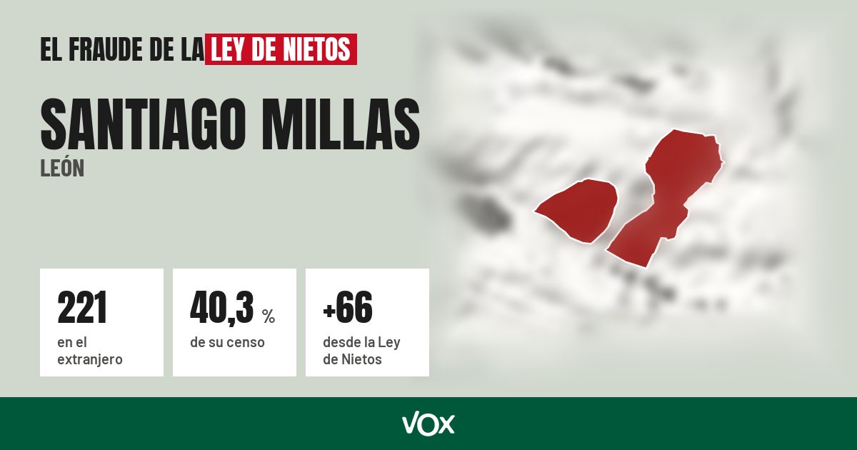 Santiago Millas (León): 221 electores en el extranjero, el 40,3 % de su censo