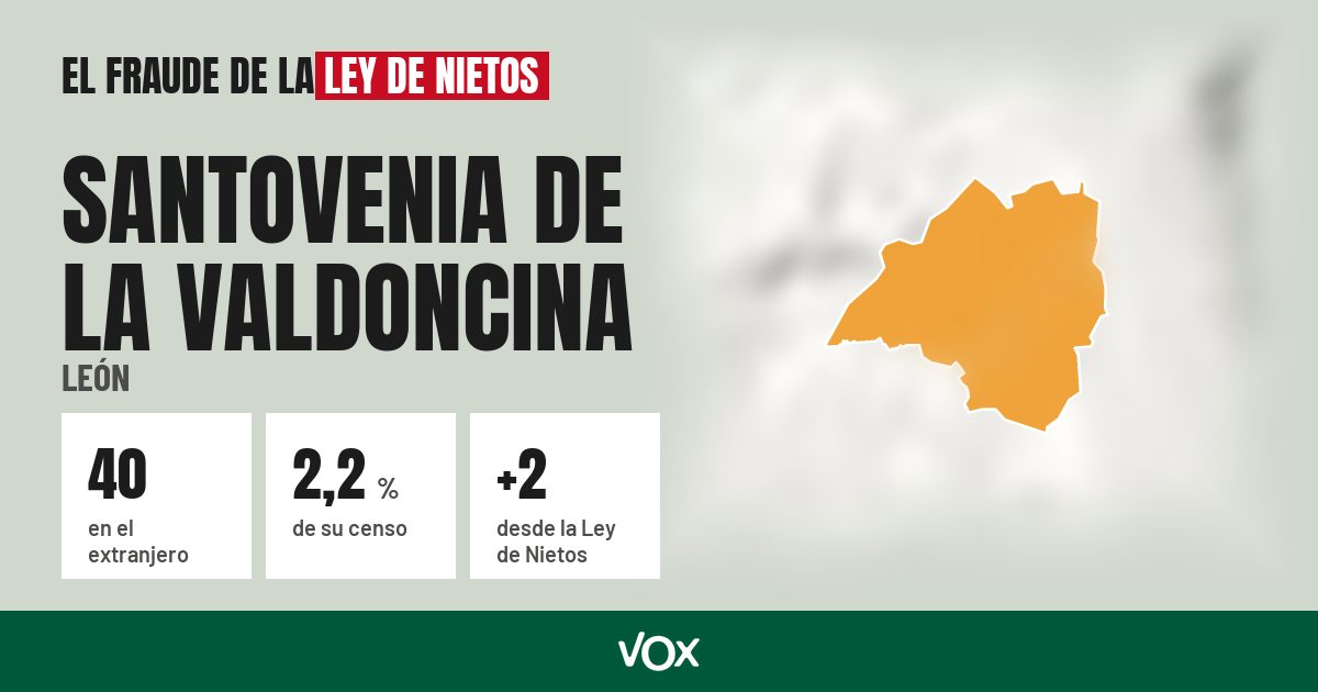 Santovenia de la Valdoncina (León): 40 electores en el extranjero, el 2,2 % de su censo