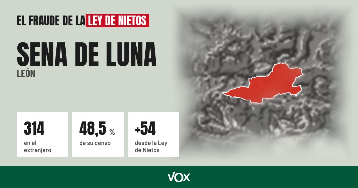 Sena de Luna (León): 314 electores en el extranjero, el 48,5 % de su censo