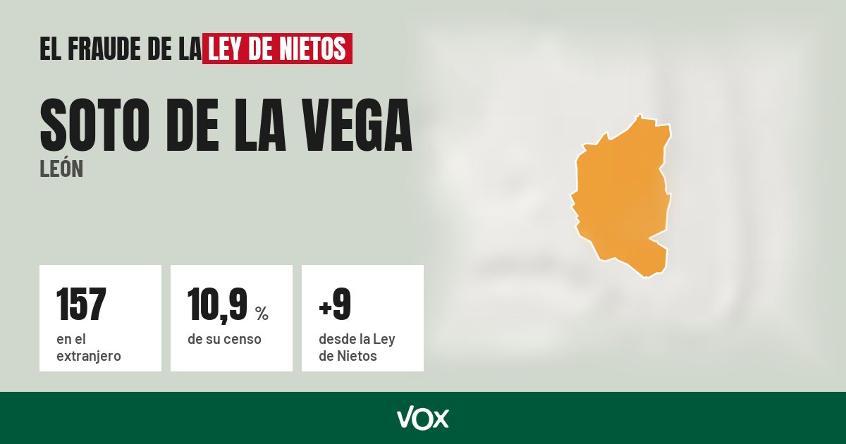 Soto de la Vega (León): 157 electores en el extranjero, el 10,9 % de su censo