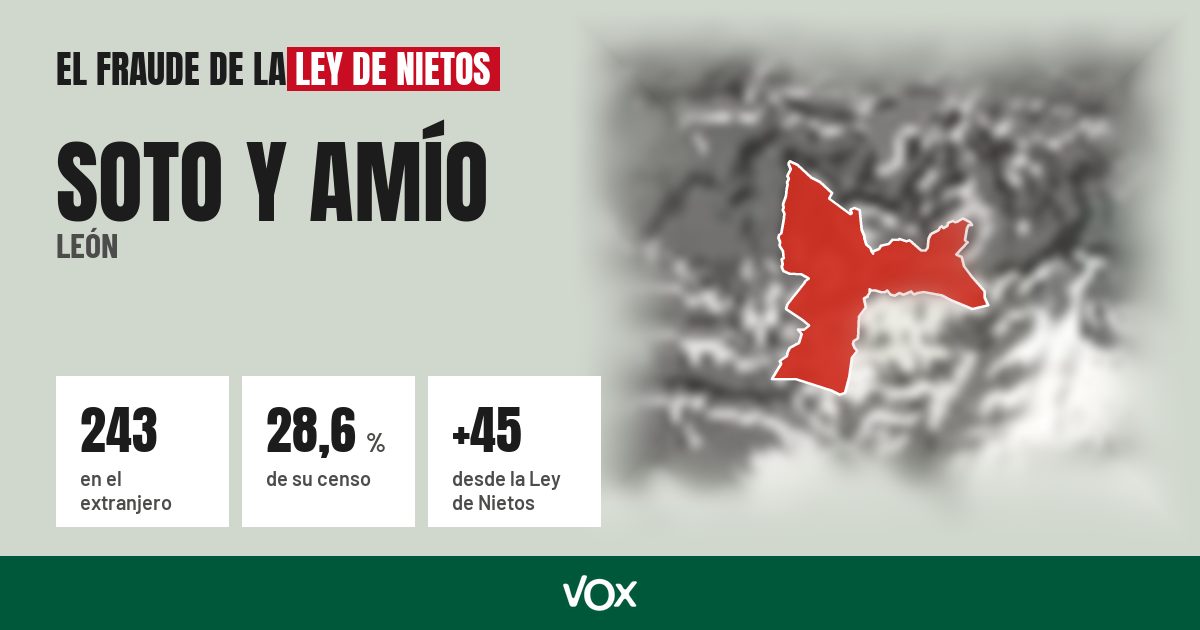 Soto y Amío (León): 243 electores en el extranjero, el 28,6 % de su censo