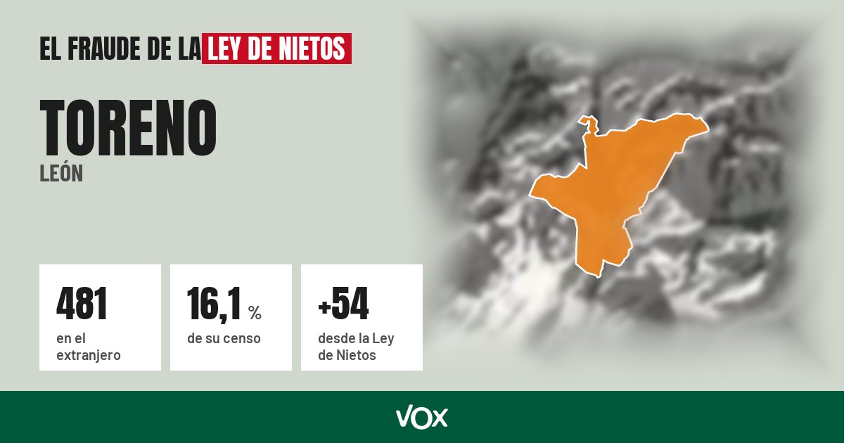 Toreno (León): 481 electores en el extranjero, el 16,1 % de su censo