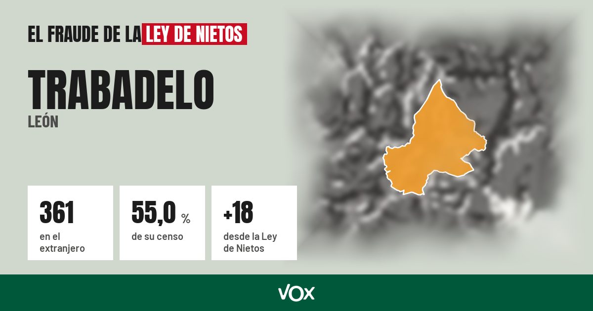 Trabadelo (León): 361 electores en el extranjero, el 55,0 % de su censo