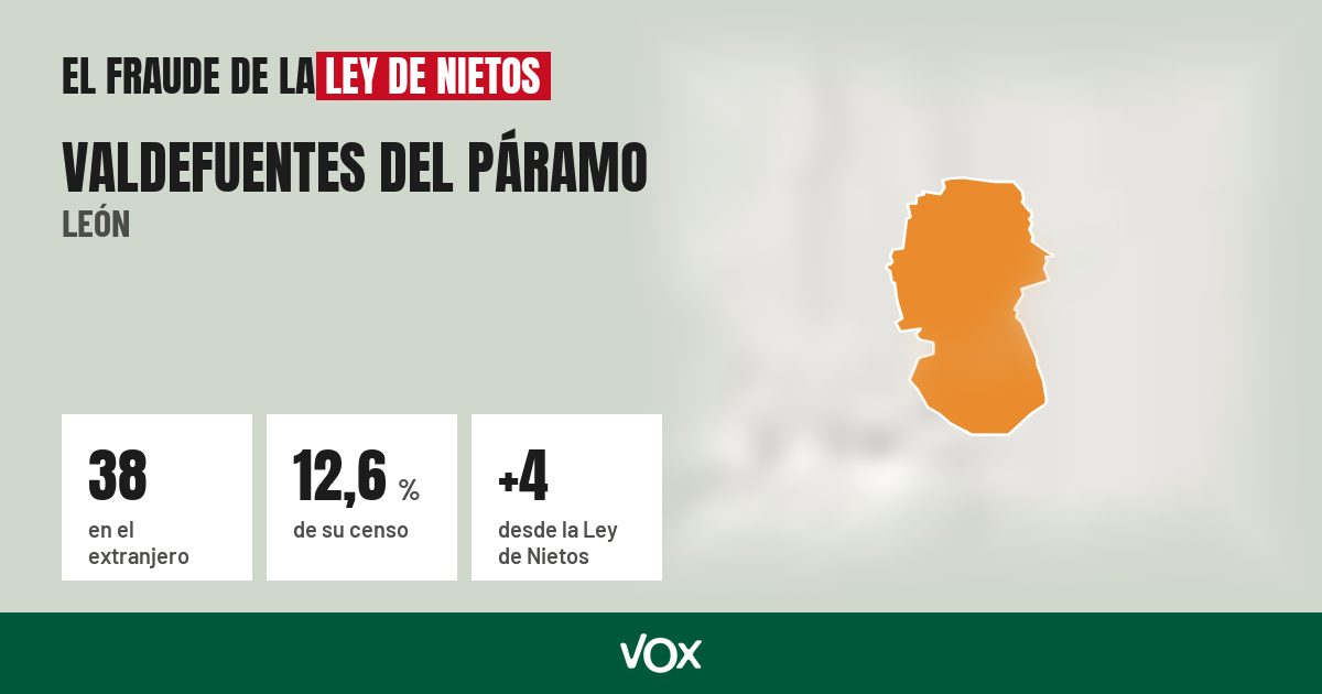 Valdefuentes del Páramo (León): 38 electores en el extranjero, el 12,6 % de su censo