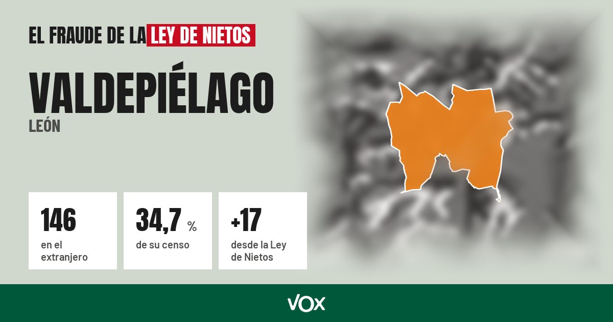 Valdepiélago (León): 146 electores en el extranjero, el 34,7 % de su censo