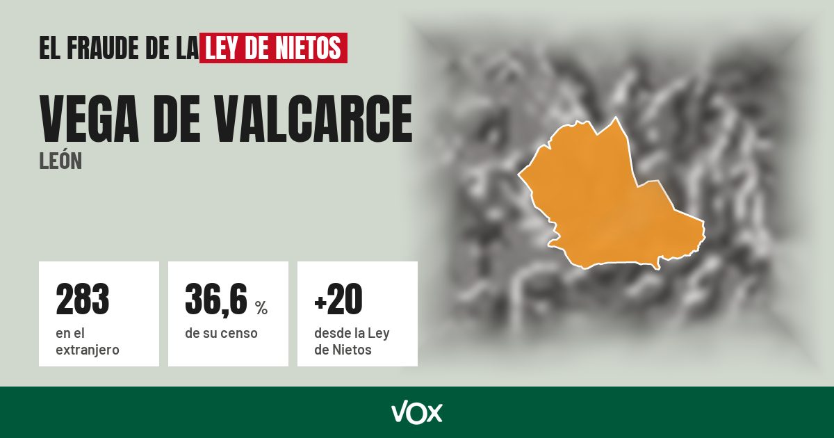 Vega de Valcarce (León): 283 electores en el extranjero, el 36,6 % de su censo