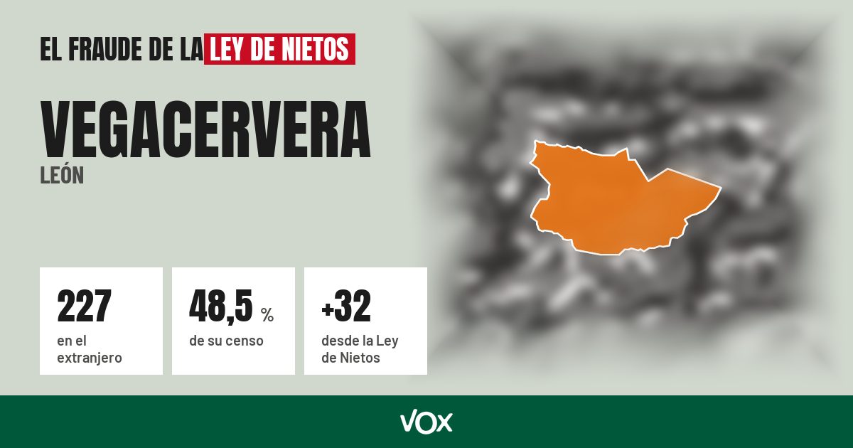 Vegacervera (León): 227 electores en el extranjero, el 48,5 % de su censo