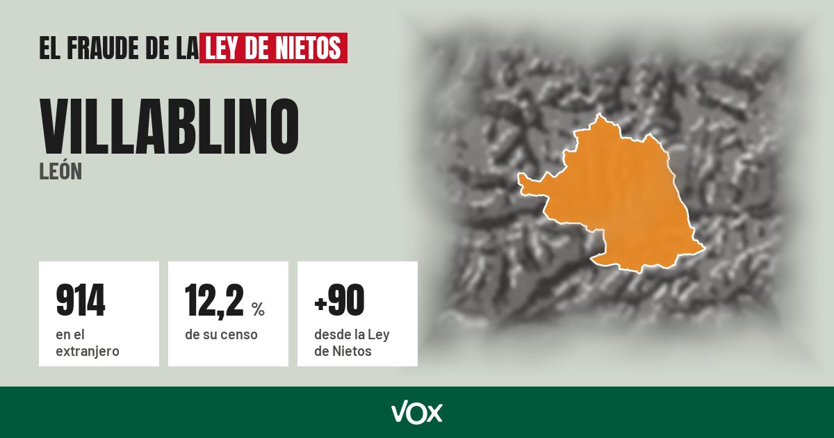 Villablino (León): 914 electores en el extranjero, el 12,2 % de su censo
