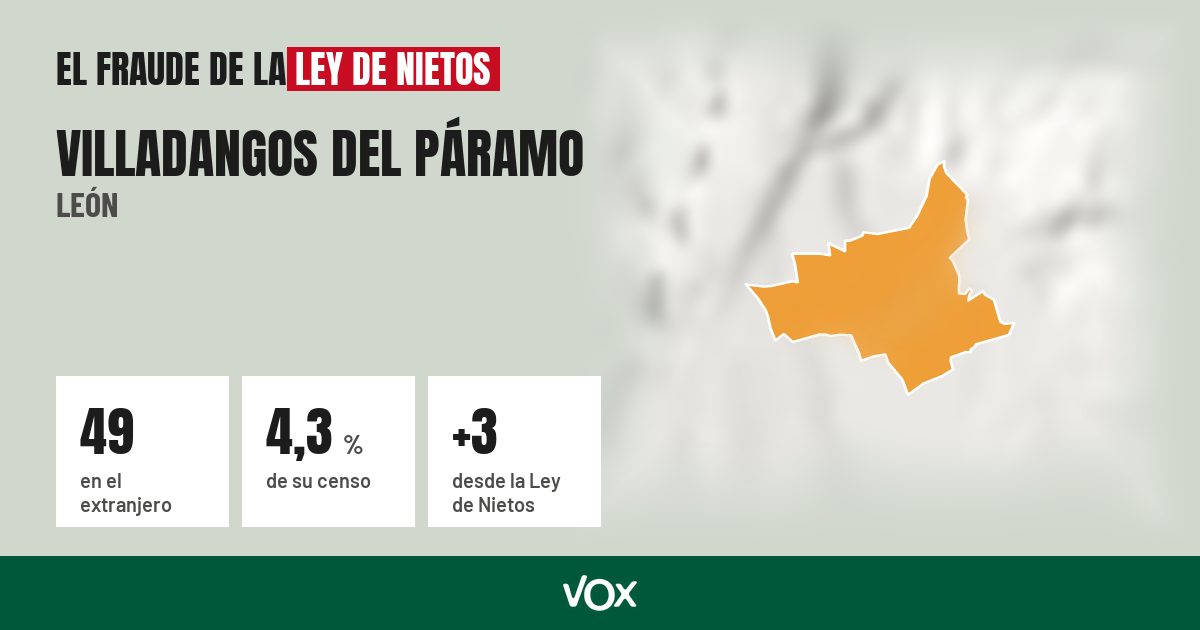 Villadangos del Páramo (León): 49 electores en el extranjero, el 4,3 % de su censo