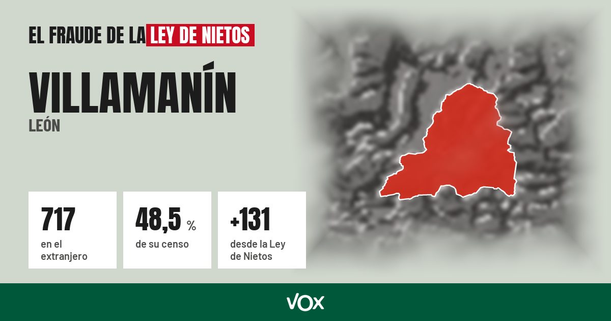 Villamanín (León): 717 electores en el extranjero, el 48,5 % de su censo