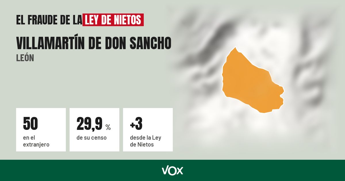 Villamartín de Don Sancho (León): 50 electores en el extranjero, el 29,9 % de su censo