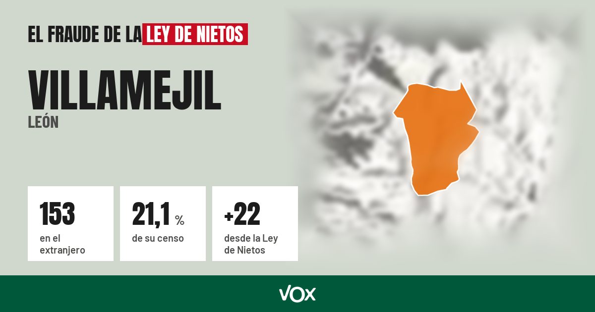 Villamejil (León): 153 electores en el extranjero, el 21,1 % de su censo