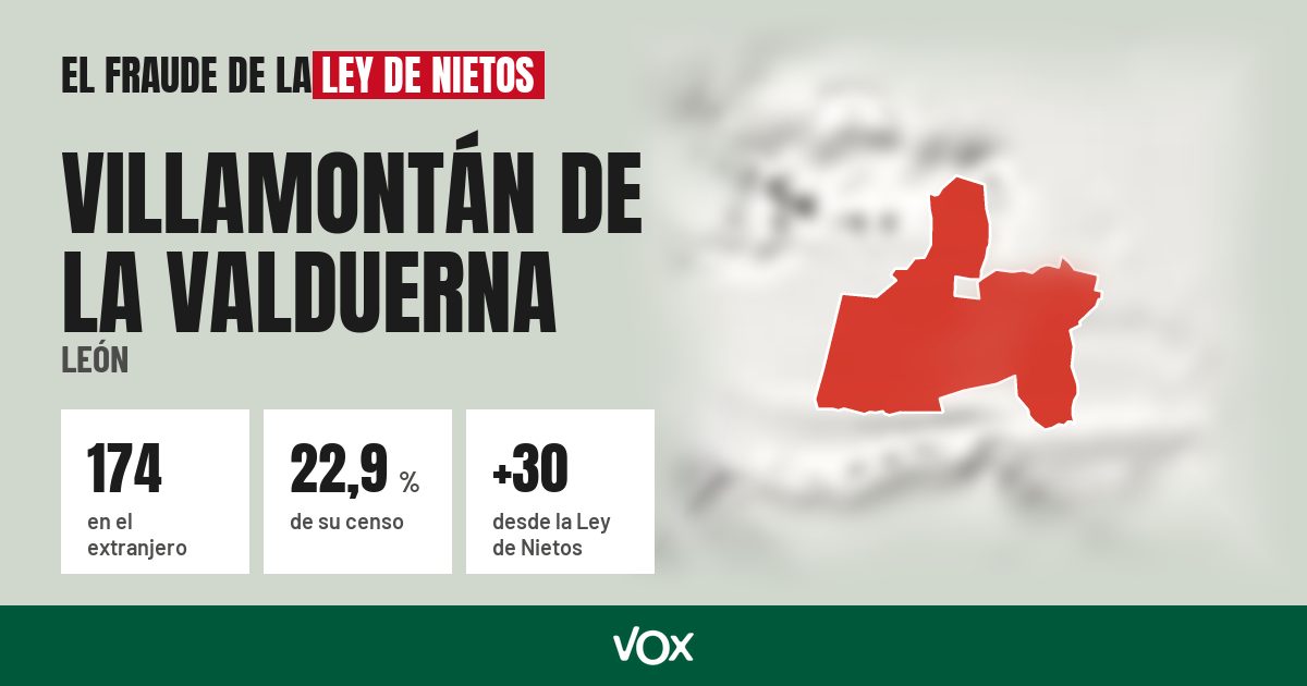 Villamontán de la Valduerna (León): 174 electores en el extranjero, el 22,9 % de su censo