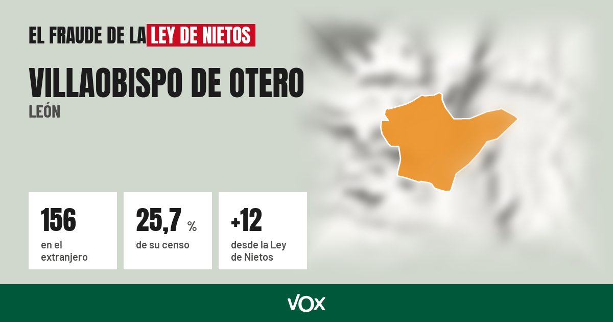 Villaobispo de Otero (León): 156 electores en el extranjero, el 25,7 % de su censo