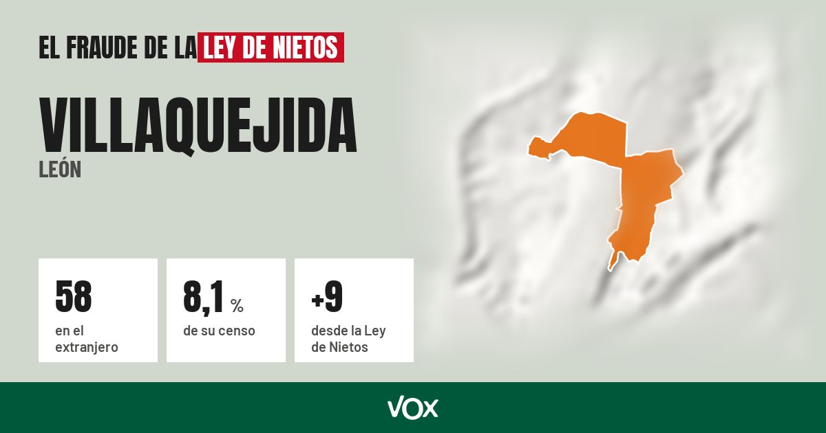 Villaquejida (León): 58 electores en el extranjero, el 8,1 % de su censo