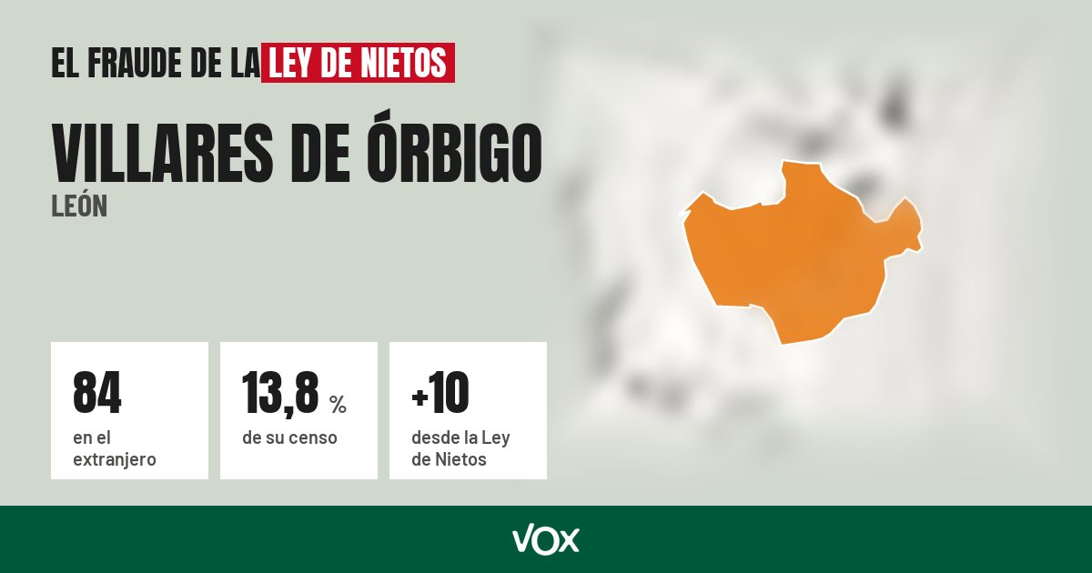 Villares de Órbigo (León): 84 electores en el extranjero, el 13,8 % de su censo