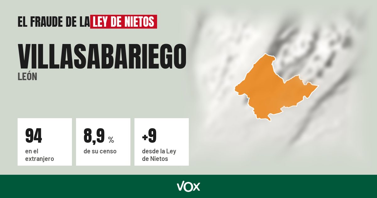 Villasabariego (León): 94 electores en el extranjero, el 8,9 % de su censo