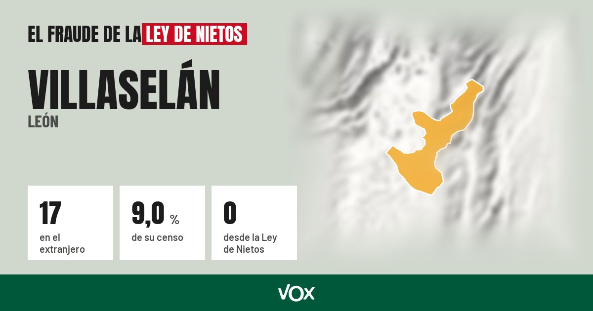 Villaselán (León): 17 electores en el extranjero, el 9,0 % de su censo
