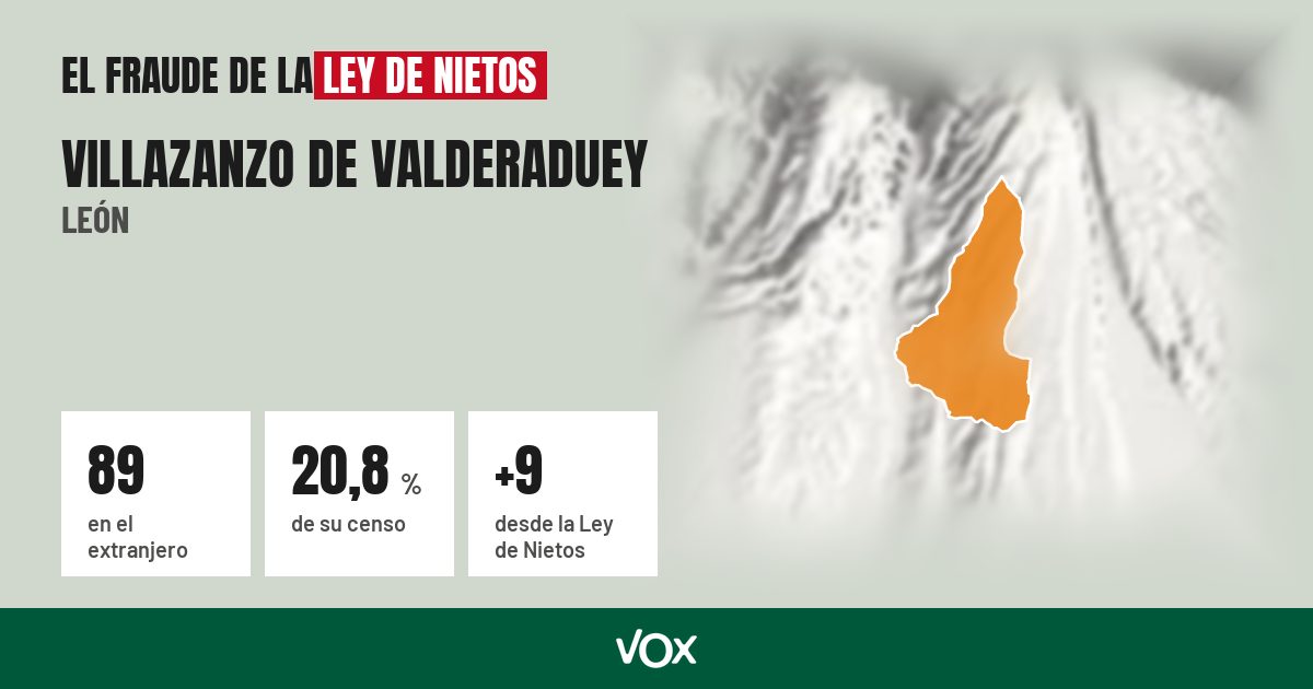 Villazanzo de Valderaduey (León): 89 electores en el extranjero, el 20,8 % de su censo