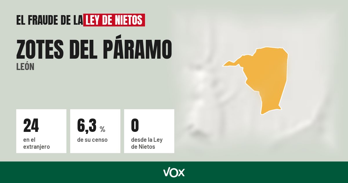 Zotes del Páramo (León): 24 electores en el extranjero, el 6,3 % de su censo