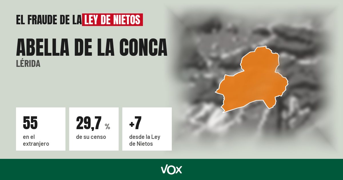 Abella de la Conca (Lérida): 55 electores en el extranjero, el 29,7 % de su censo