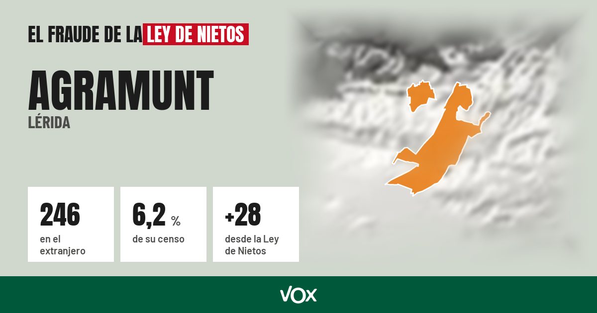Agramunt (Lérida): 246 electores en el extranjero, el 6,2 % de su censo
