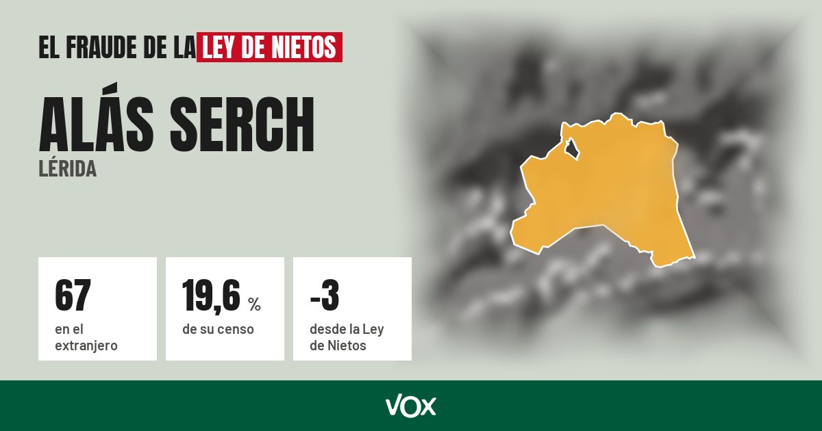 Alás Serch (Lérida): 67 electores en el extranjero, el 19,6 % de su censo