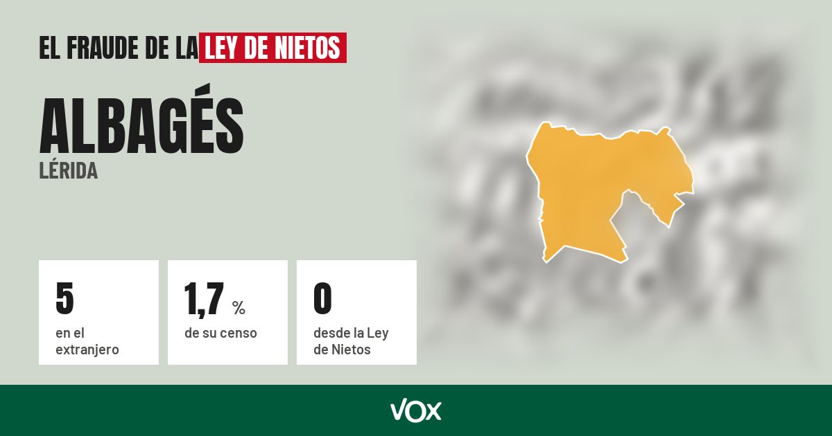 Albagés (Lérida): 5 electores en el extranjero, el 1,7 % de su censo