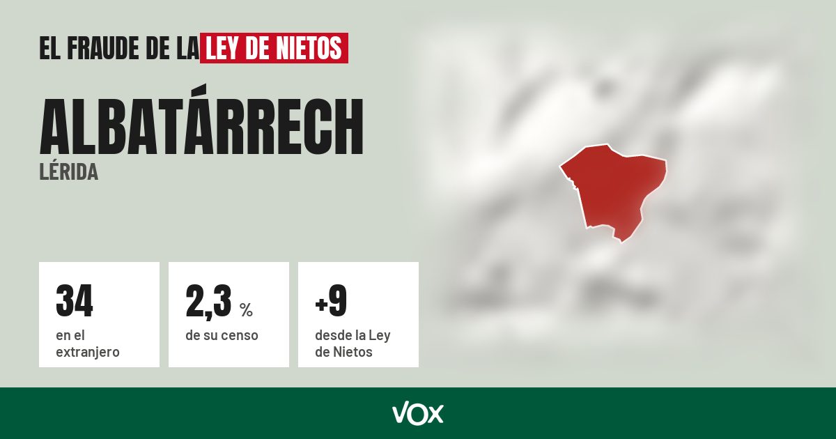 Albatárrech (Lérida): 34 electores en el extranjero, el 2,3 % de su censo