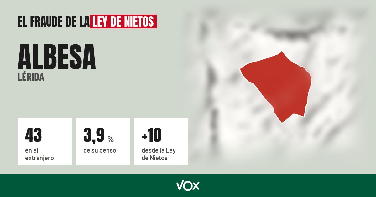 Albesa (Lérida): 43 electores en el extranjero, el 3,9 % de su censo