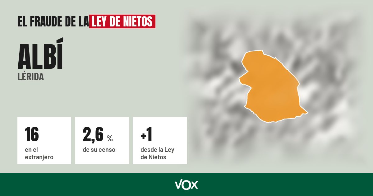 Albí (Lérida): 16 electores en el extranjero, el 2,6 % de su censo