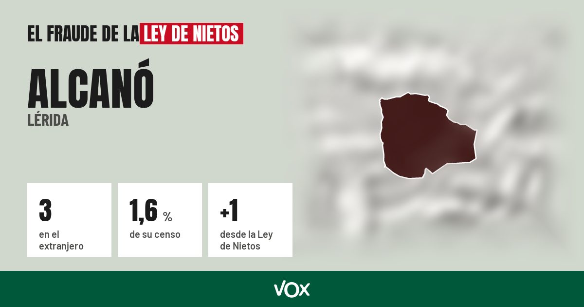Alcanó (Lérida): 3 electores en el extranjero, el 1,6 % de su censo