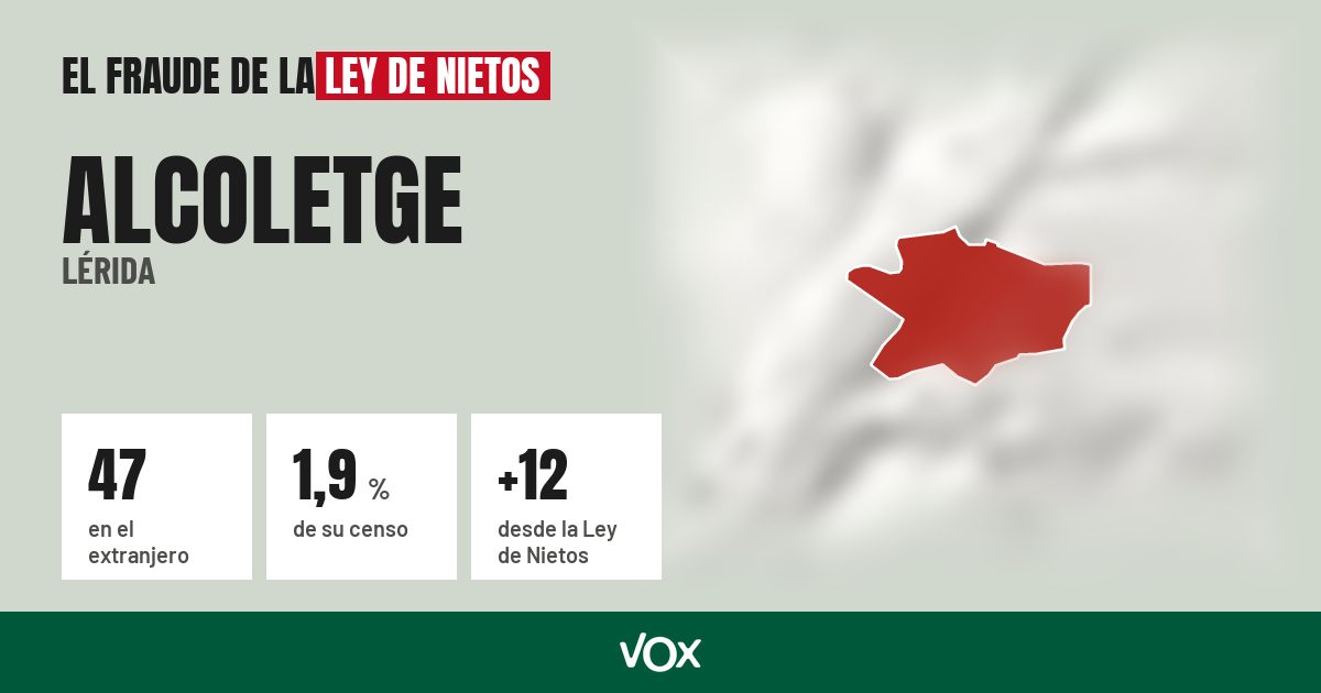 Alcoletge (Lérida): 47 electores en el extranjero, el 1,9 % de su censo