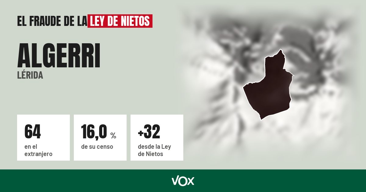 Algerri (Lérida): 64 electores en el extranjero, el 16,0 % de su censo