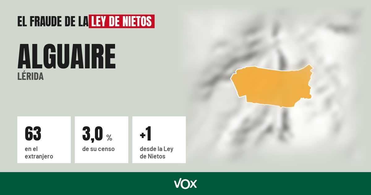 Alguaire (Lérida): 63 electores en el extranjero, el 3,0 % de su censo