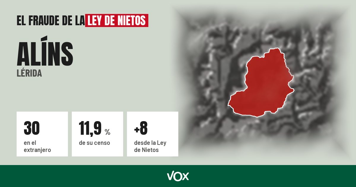 Alíns (Lérida): 30 electores en el extranjero, el 11,9 % de su censo