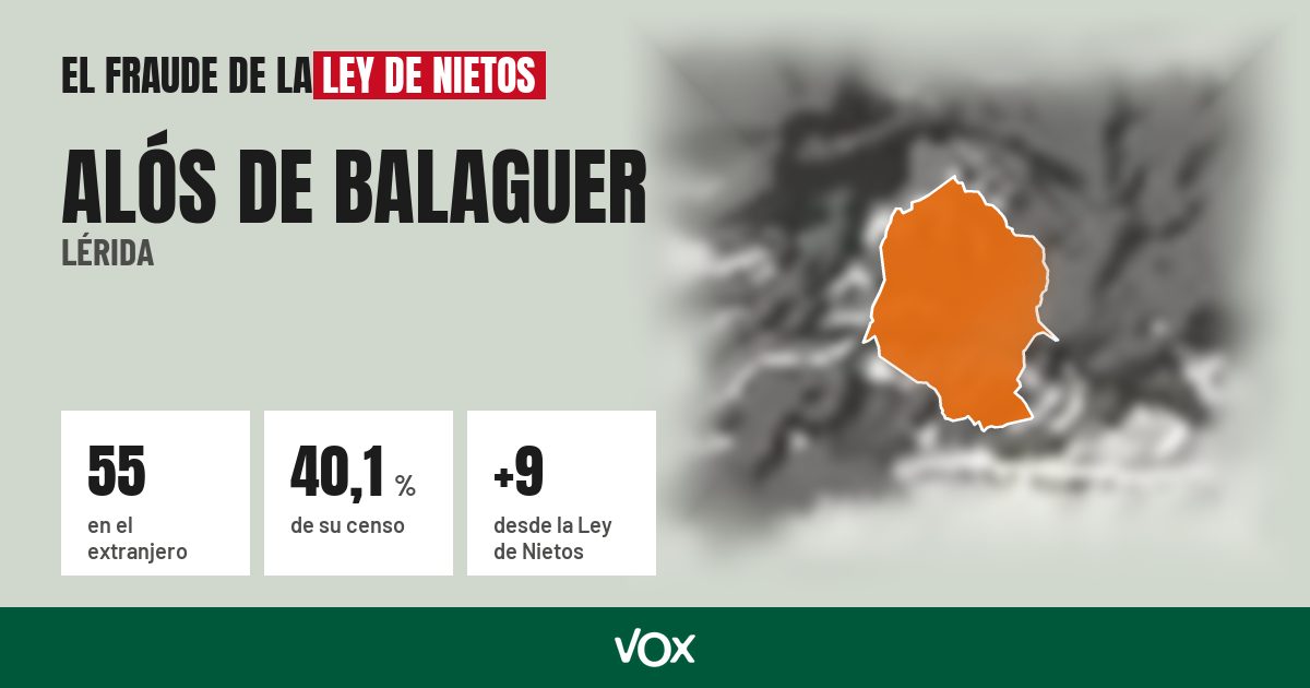 Alós de Balaguer (Lérida): 55 electores en el extranjero, el 40,1 % de su censo