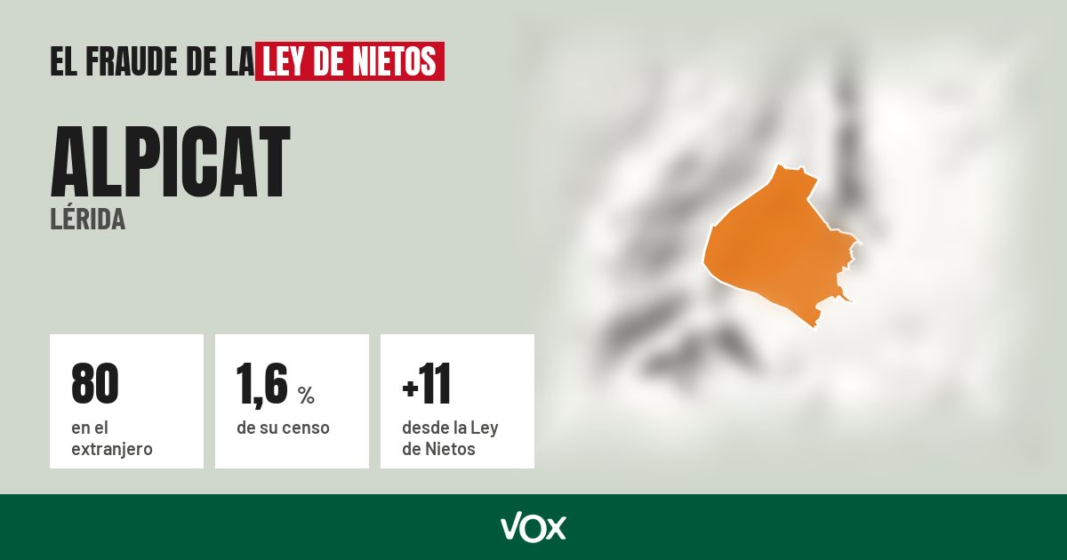 Alpicat (Lérida): 80 electores en el extranjero, el 1,6 % de su censo