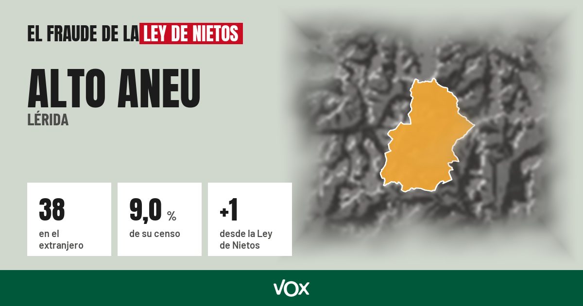 Alto Aneu (Lérida): 38 electores en el extranjero, el 9,0 % de su censo
