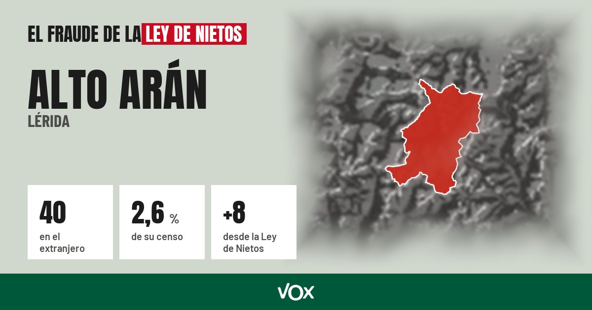 Alto Arán (Lérida): 40 electores en el extranjero, el 2,6 % de su censo