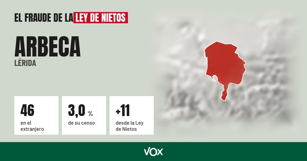 Arbeca (Lérida): 46 electores en el extranjero, el 3,0 % de su censo
