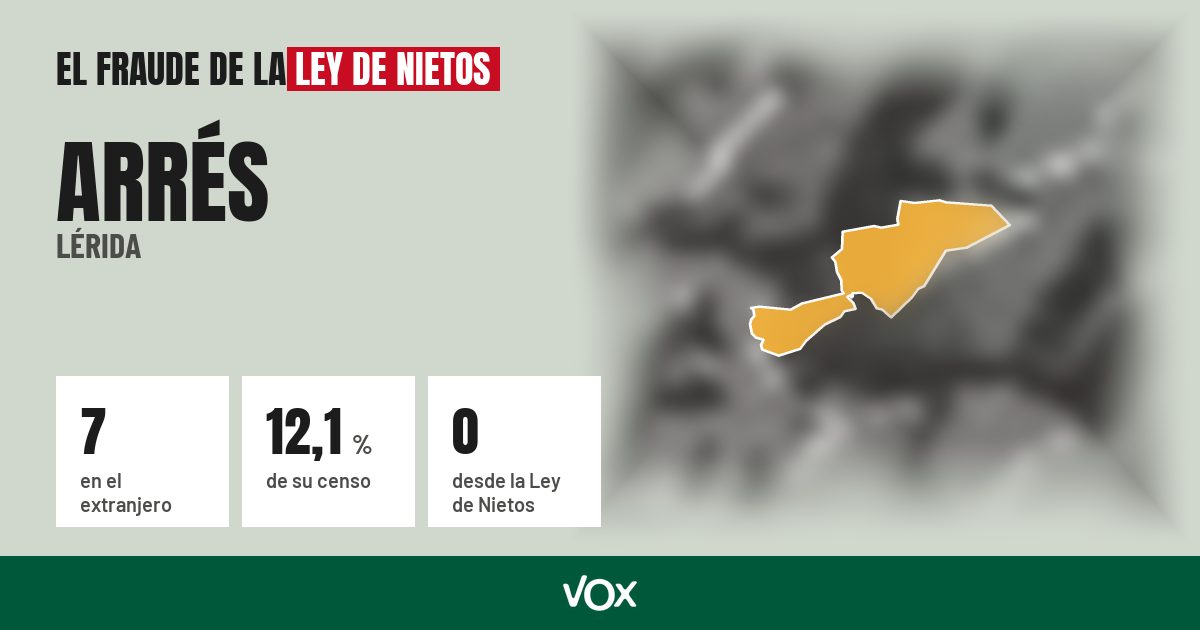 Arrés (Lérida): 7 electores en el extranjero, el 12,1 % de su censo