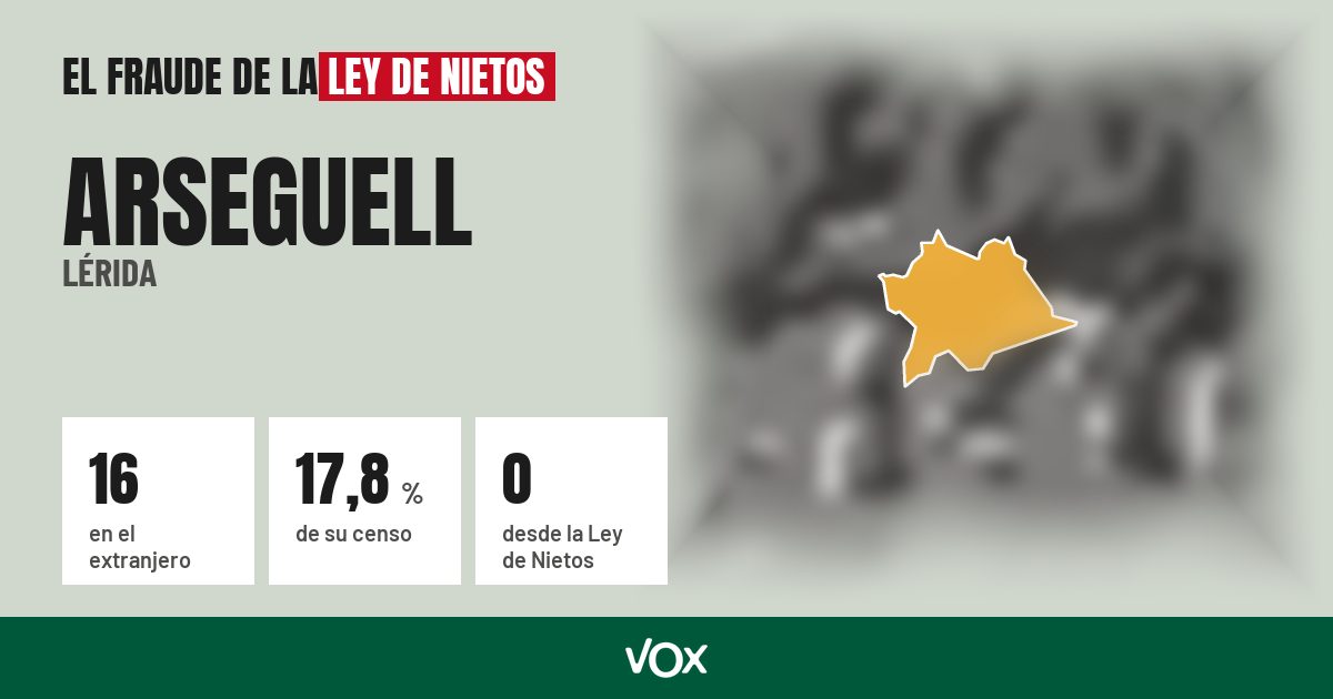Arseguell (Lérida): 16 electores en el extranjero, el 17,8 % de su censo