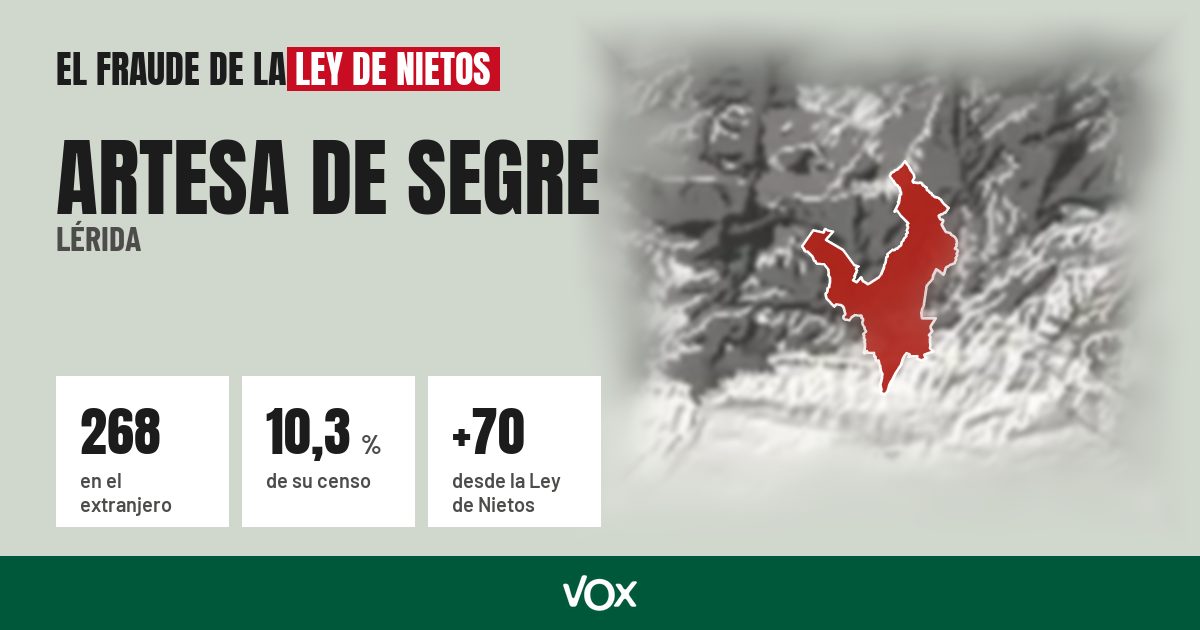 Artesa de Segre (Lérida): 268 electores en el extranjero, el 10,3 % de su censo