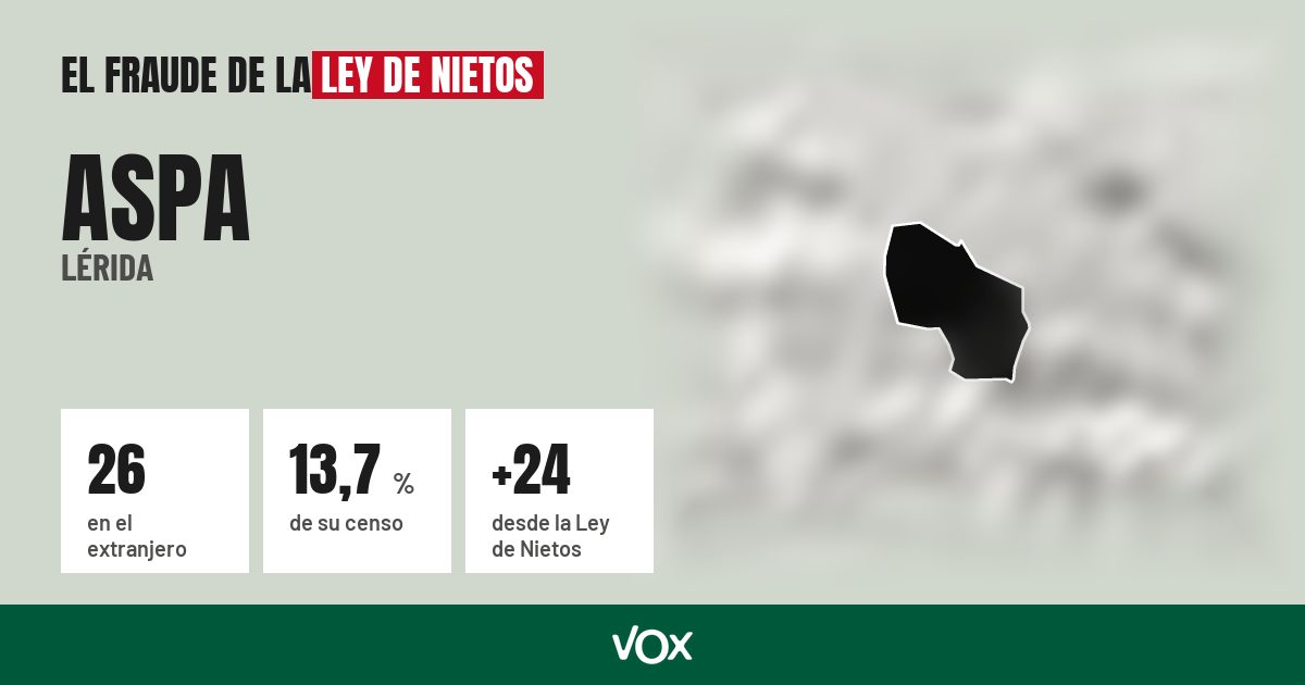 Aspa (Lérida): 26 electores en el extranjero, el 13,7 % de su censo