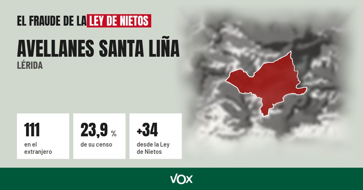 Avellanes Santa Liña (Lérida): 111 electores en el extranjero, el 23,9 % de su censo