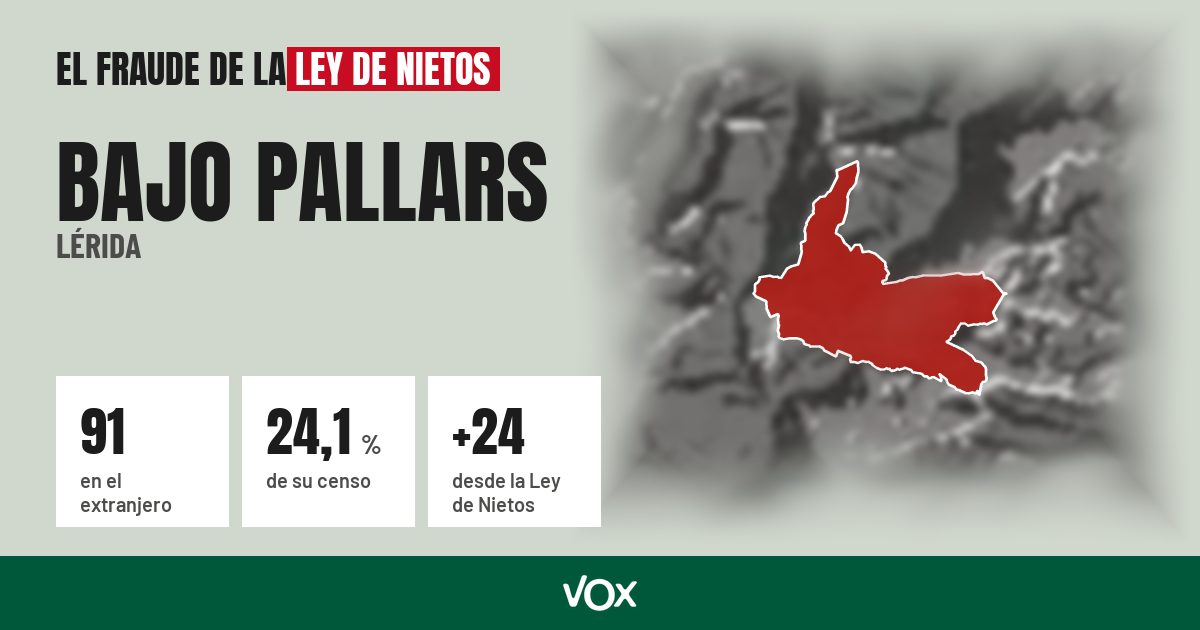 Bajo Pallars (Lérida): 91 electores en el extranjero, el 24,1 % de su censo