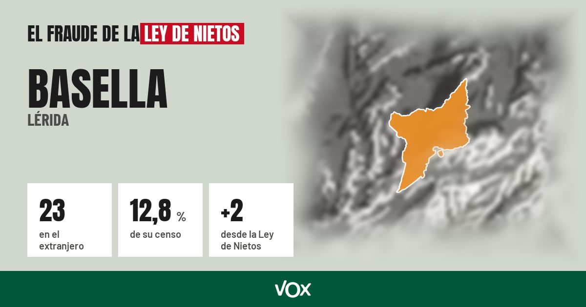 Basella (Lérida): 23 electores en el extranjero, el 12,8 % de su censo