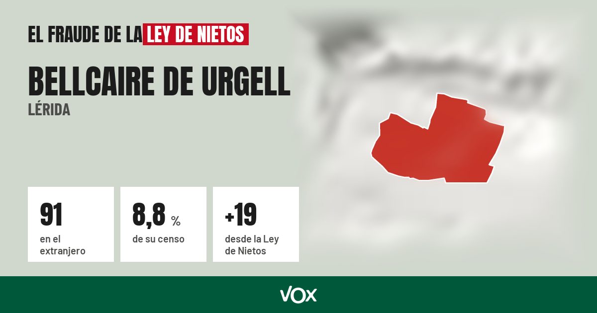 Bellcaire de Urgell (Lérida): 91 electores en el extranjero, el 8,8 % de su censo